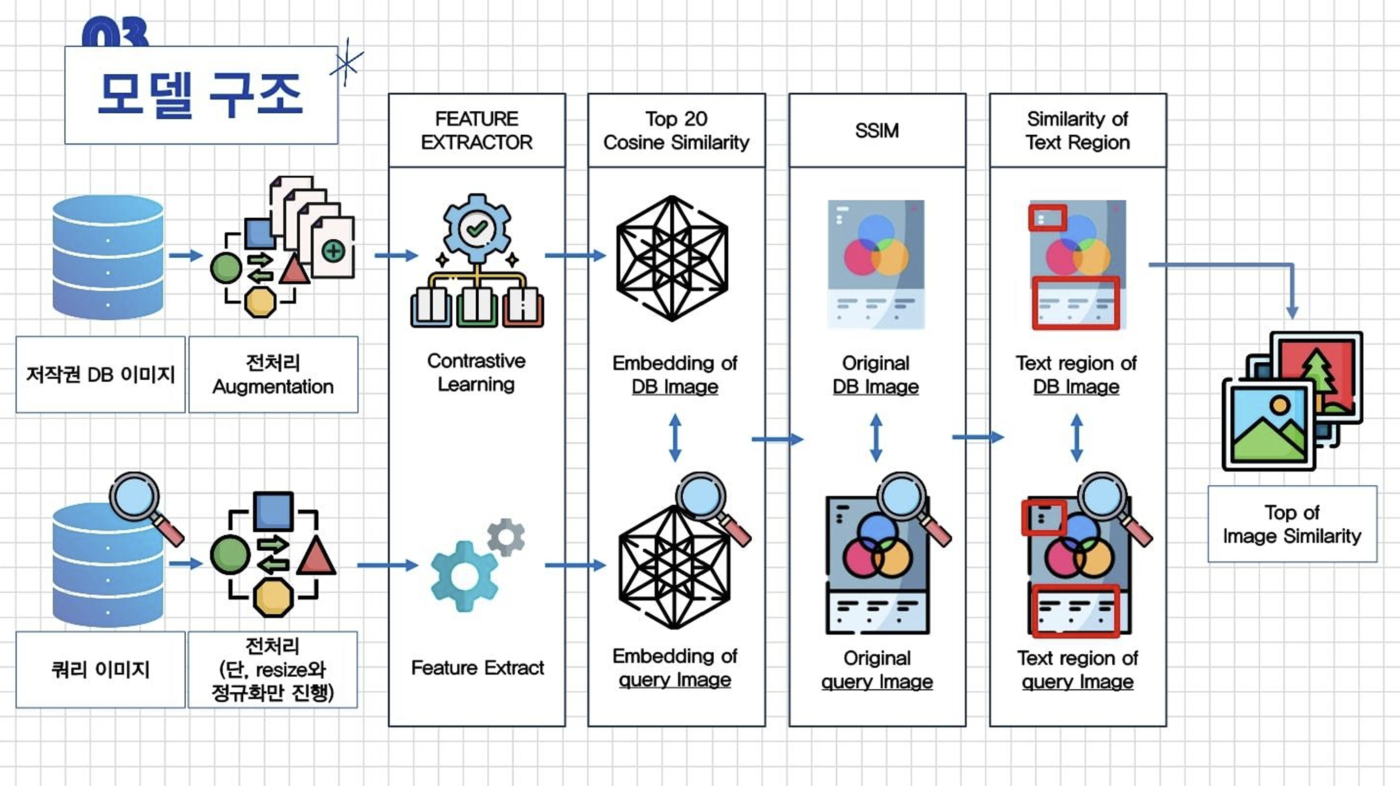 CHECK-IN Project Image